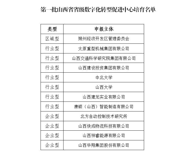 华翔集团入选第一批省级数字化转型促进中心培育名单照片.png