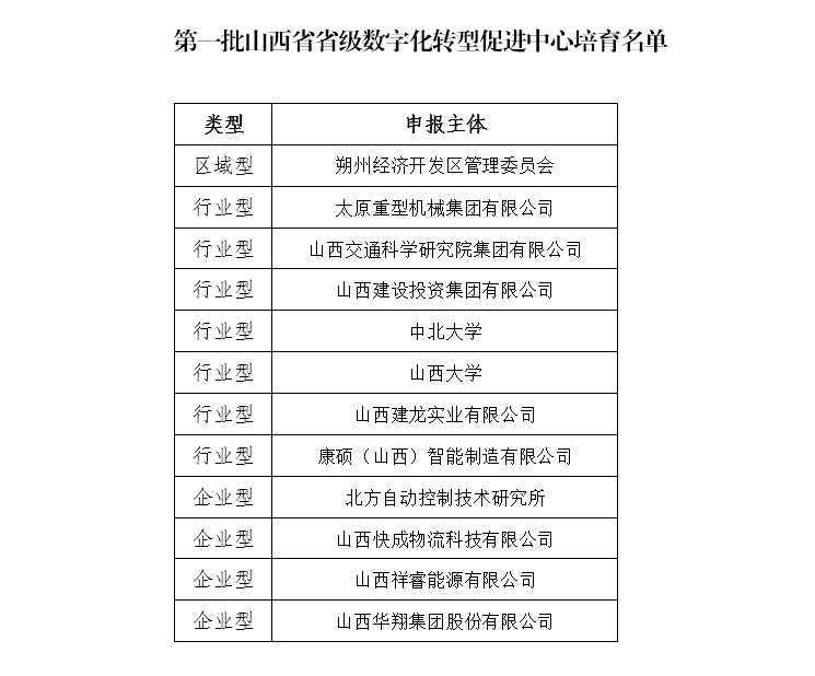 华翔集团成功入选我省第一批数字化转型促进中心培育名单